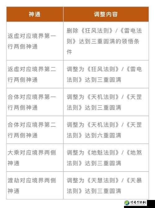神圣纪事新人必看！3天冲30级零失误技巧大公开