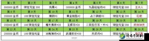 全民斗三国新服炸了！剑指沙场隐藏福利大公开