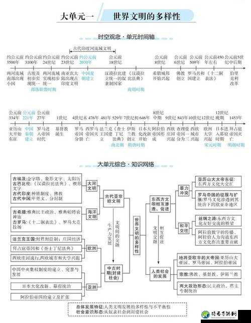 爆火！中国好学霸新年版历史类答案大全，速存这份终极攻略！