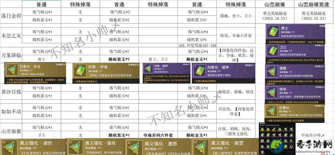 古剑奇谭2各角色加点攻略！零失误技能分配让你秒变战神