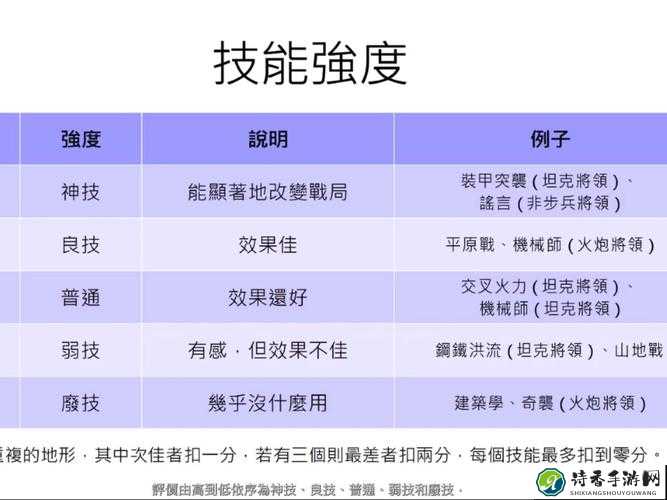 腐烂国度技能使用技巧！这7个爆肝实测，伤害直接翻倍！