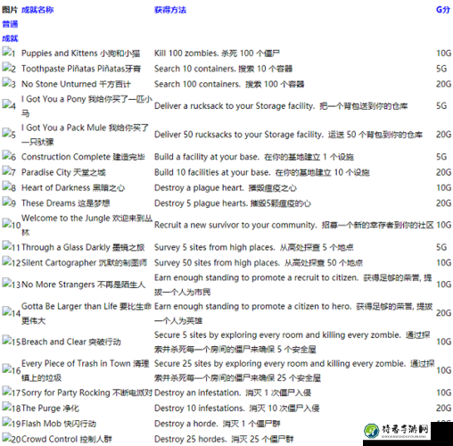 腐烂国度学者成就绝了！5步解锁隐藏成就+全奖励攻略