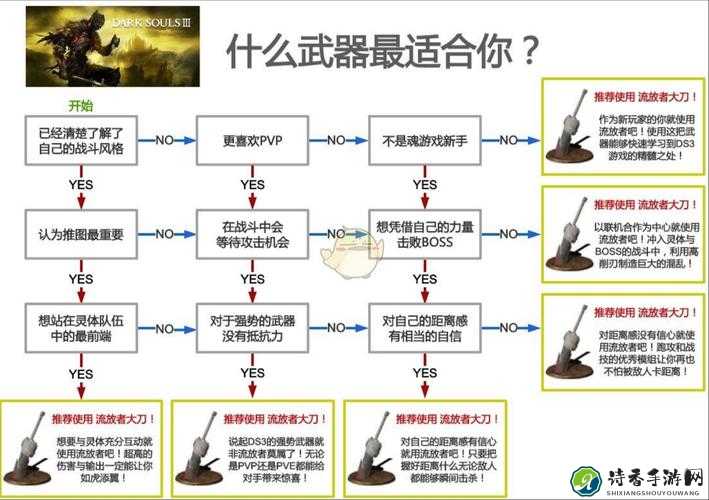 阿玛拉王国必看！这10个快捷键让你秒变高手，轻松碾压BOSS！