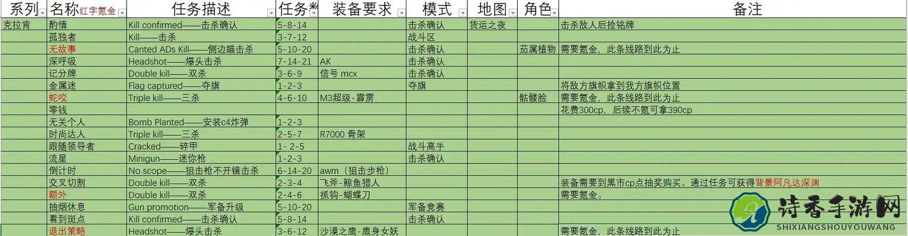 奇迹时代3单人RPG必看攻略！爆肝整理隐藏路线+战力mx技巧