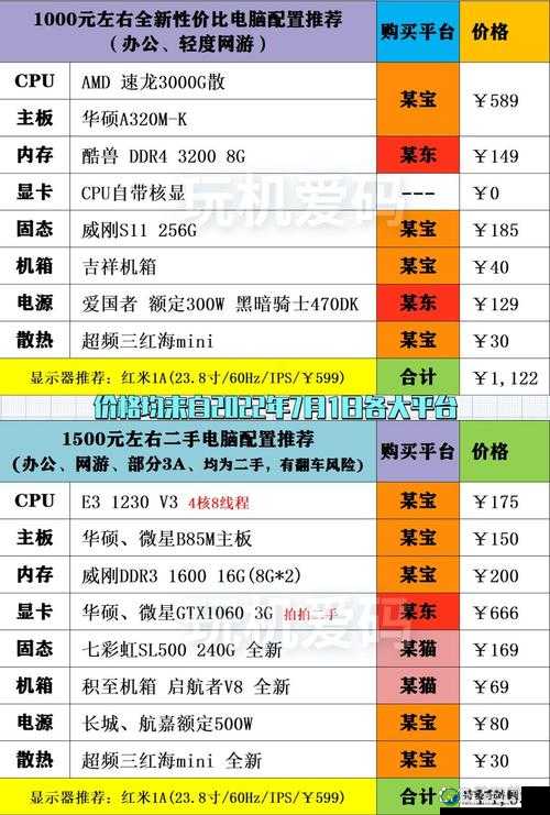 狂飙速杀配置需求暴击指南！秒变大神的电脑硬件避坑攻略