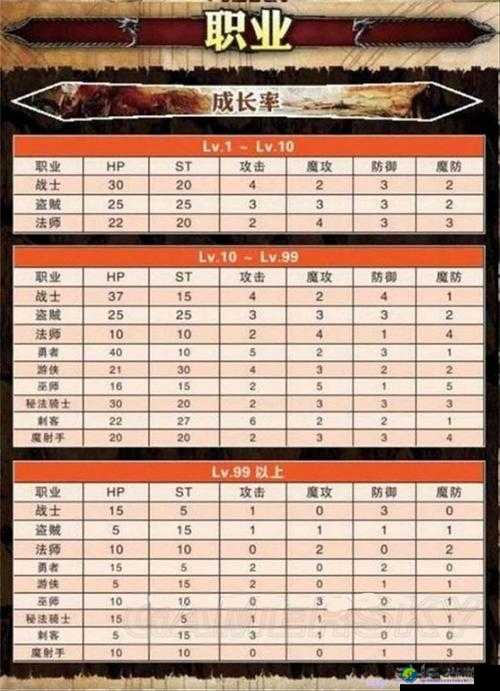 龙之信条黑暗觉者EX技能表绝密技巧！中文翻译图+强化路线全解析