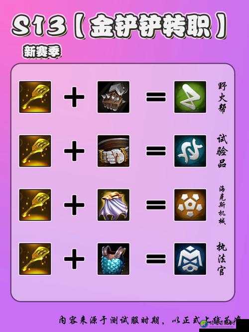契约2职业转职全攻略！超详细转职图解+选择指南，秒变大佬就靠它！