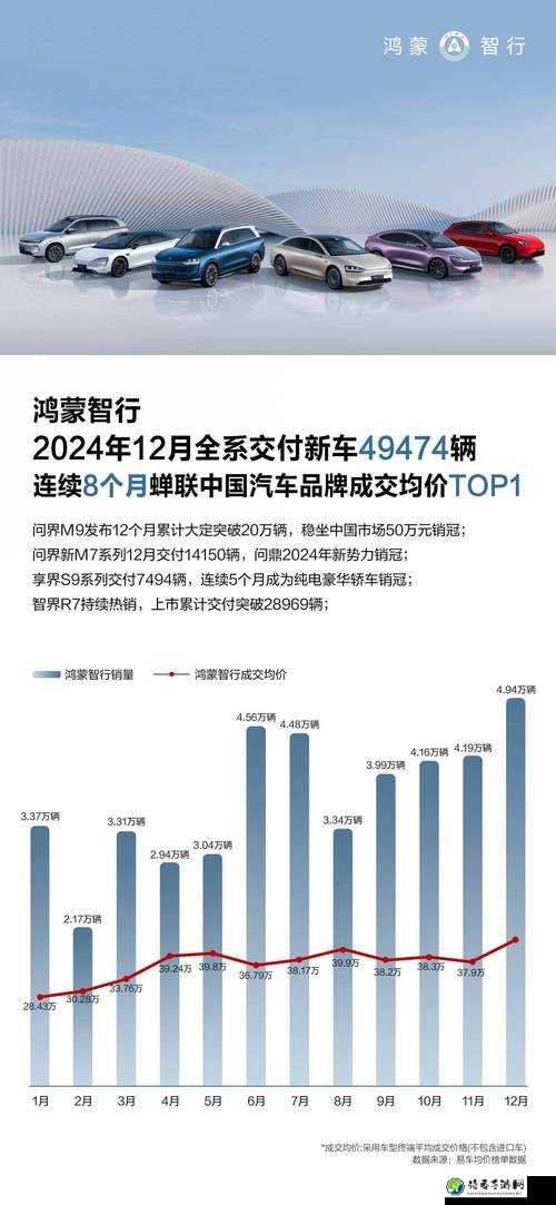 国产SUV第一名背后的崛起之路：硬核实力如何改写市场格局
