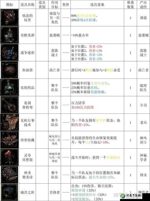 暗黑血统2物品翻译全攻略！中文属性对照表速存