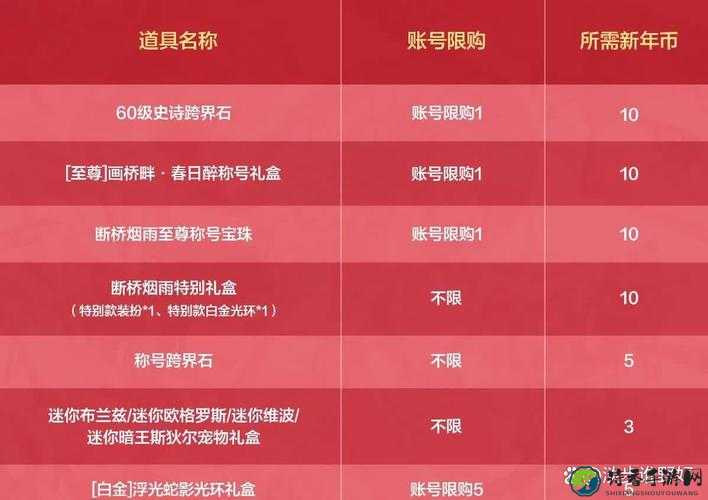必看！8月QT礼包值不值得抽？亲测这份攻略让你闭眼入！