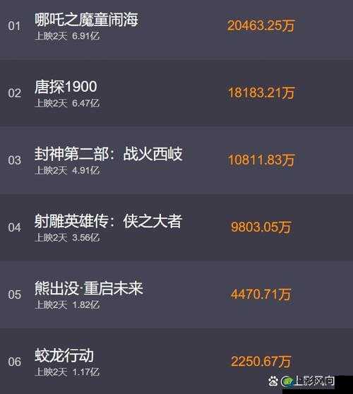 封神实测！尘埃：一决高下到底有多上头？飙车党必看测评