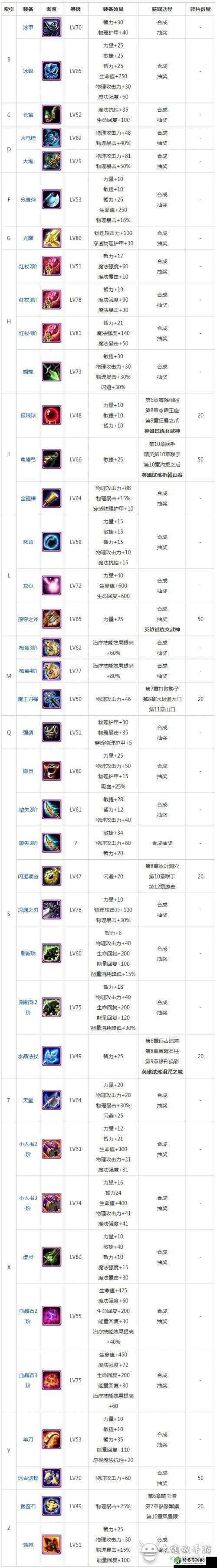 血赚！104版本传奇装备刷法大公开，爆率翻倍攻略速存！
