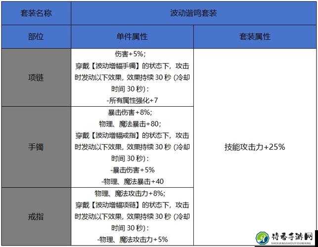 诺亚传说装备附魔系统绝了！装备属性狂飙攻略必看！