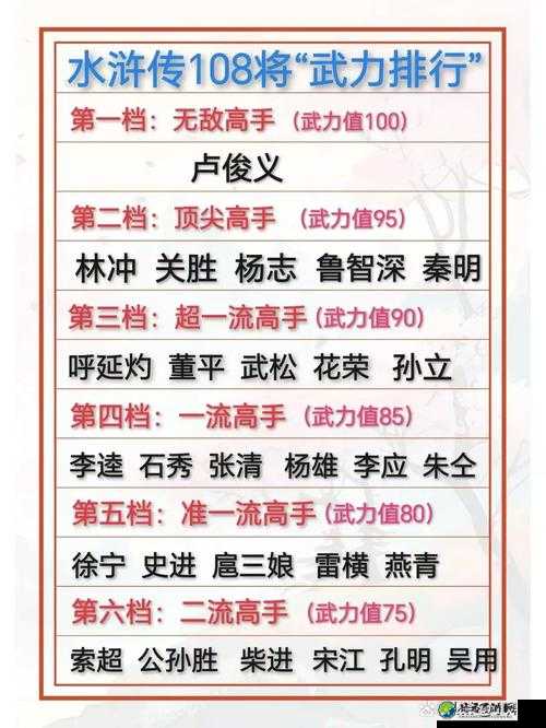 血泪经验总结！QQ水浒演武榜冲榜必看攻略