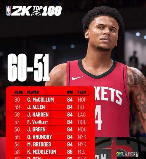 NBA2K13能力值全曝光！这些球员的真实实力让玩家直呼“爆哭设计师”！