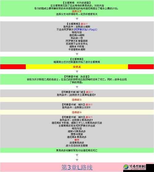 手残党必看！皇家骑士团：命运之轮零失误通关秘籍