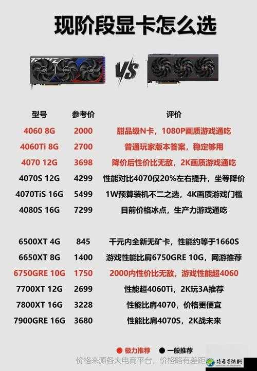 无主之地2电脑配置要求实测！老电脑也能流畅开枪！避坑指南速看