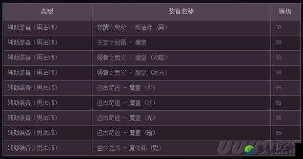 元素爆破师刷图加点攻略！暴击伤害翻倍，刷BOSS快到离谱！